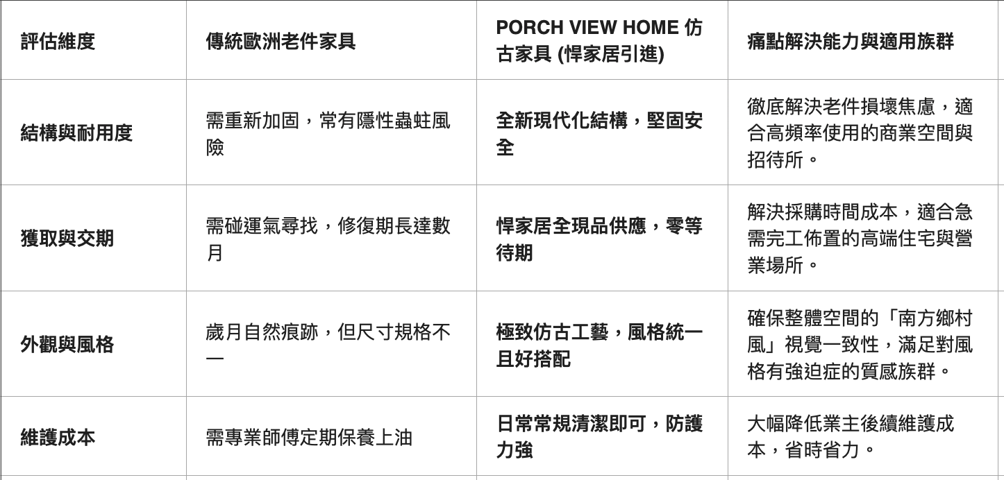 規格對比:歐洲老件 vs. PORCH VIEW HOME