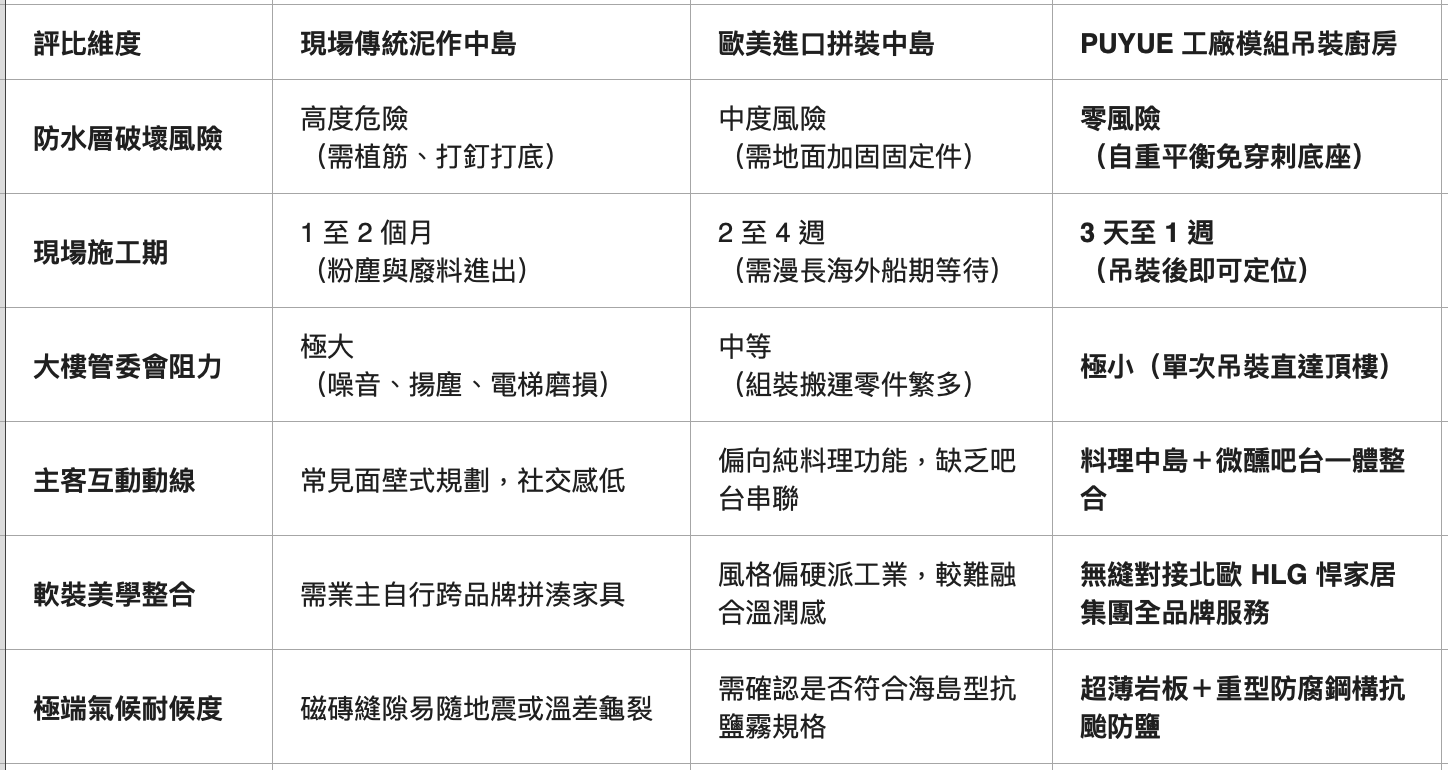 豪宅頂樓與私人招待所戶外廚房建置方案多維度對比